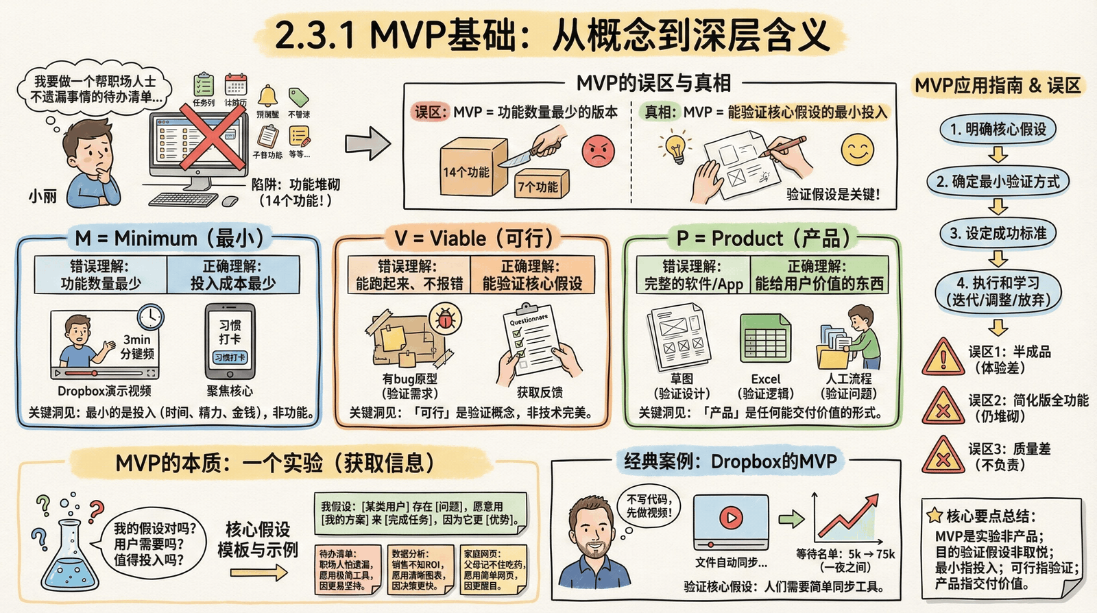 02-mindset_2.3-subtraction-thinking_2.3.1-mvp-foundations.png
