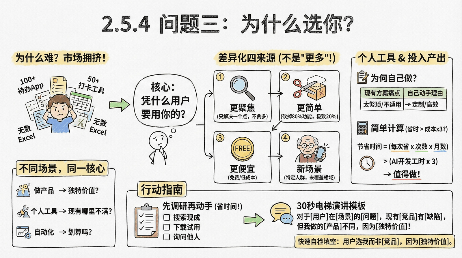 02-mindset_2.5-soul-questions_2.5.4-why-you.png