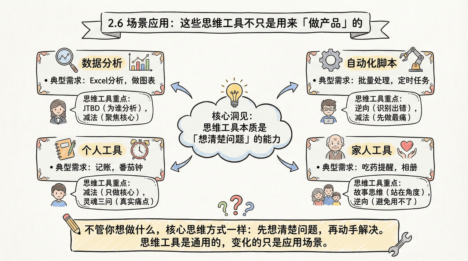 02-mindset_2.6-scenario-application_index.png
