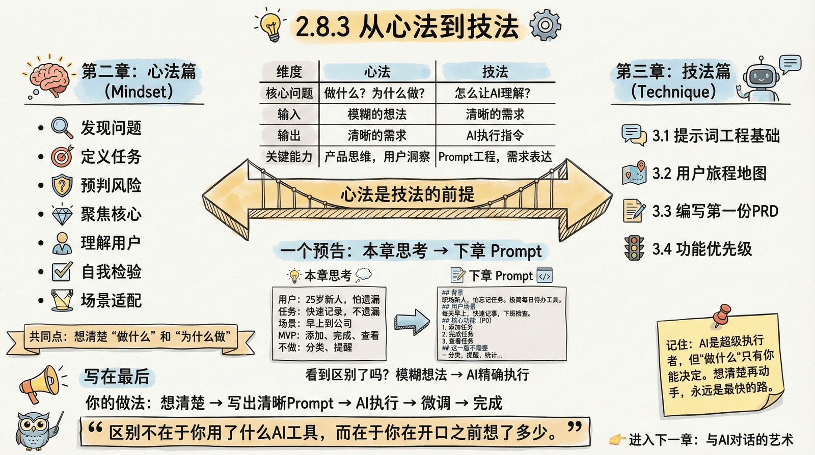02-mindset_2.8-chapter-summary_2.8.3-next-chapter.png