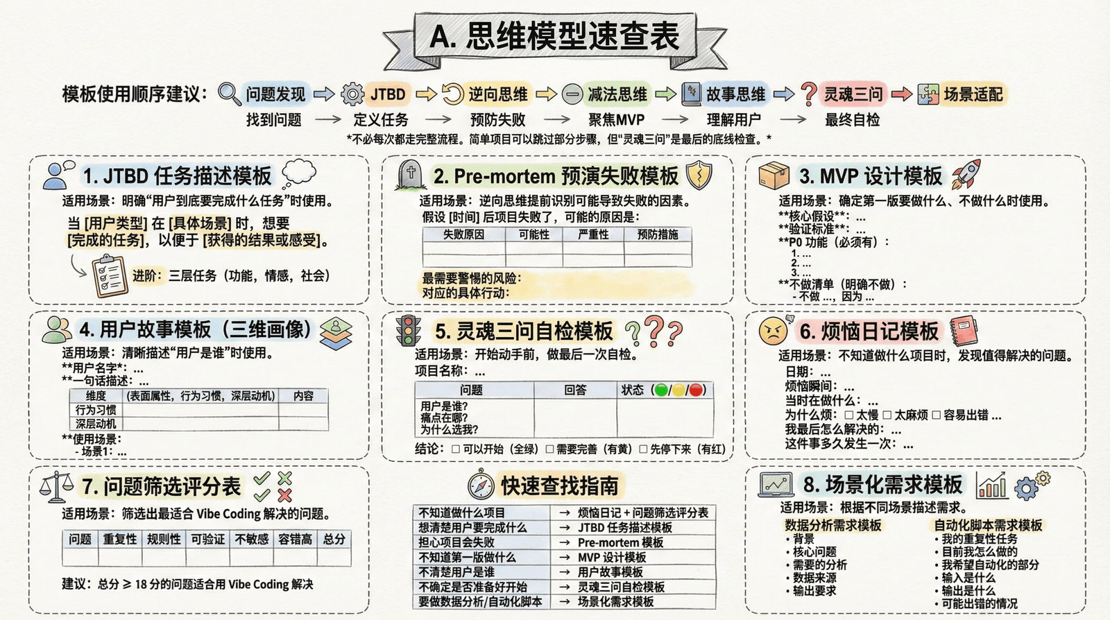 02-mindset_appendix_A-templates.png