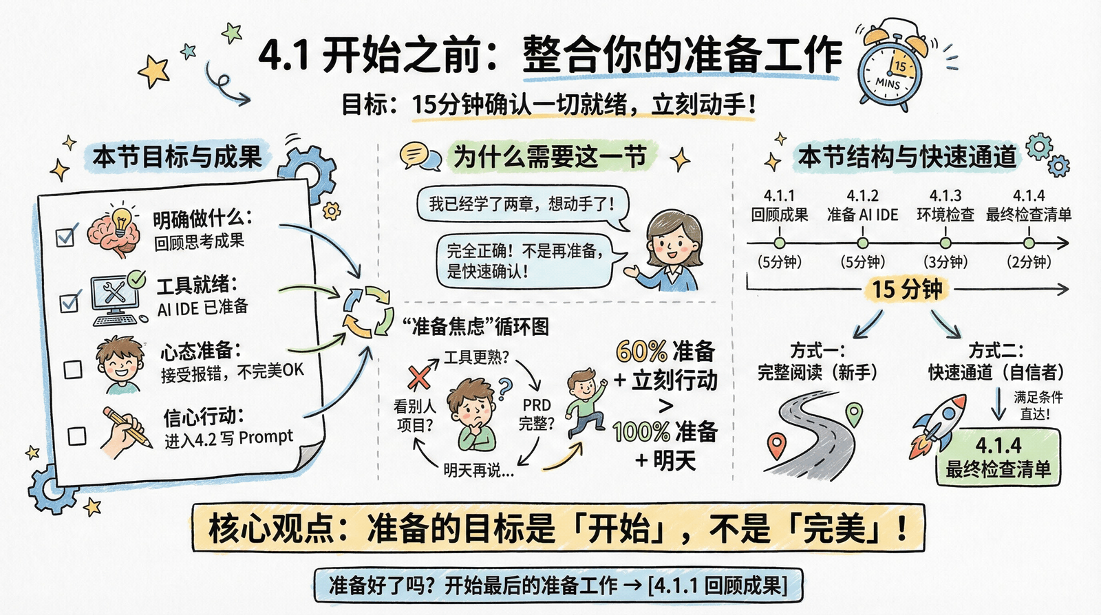 04-practice-0-to-1_4.1-before-start_index.png