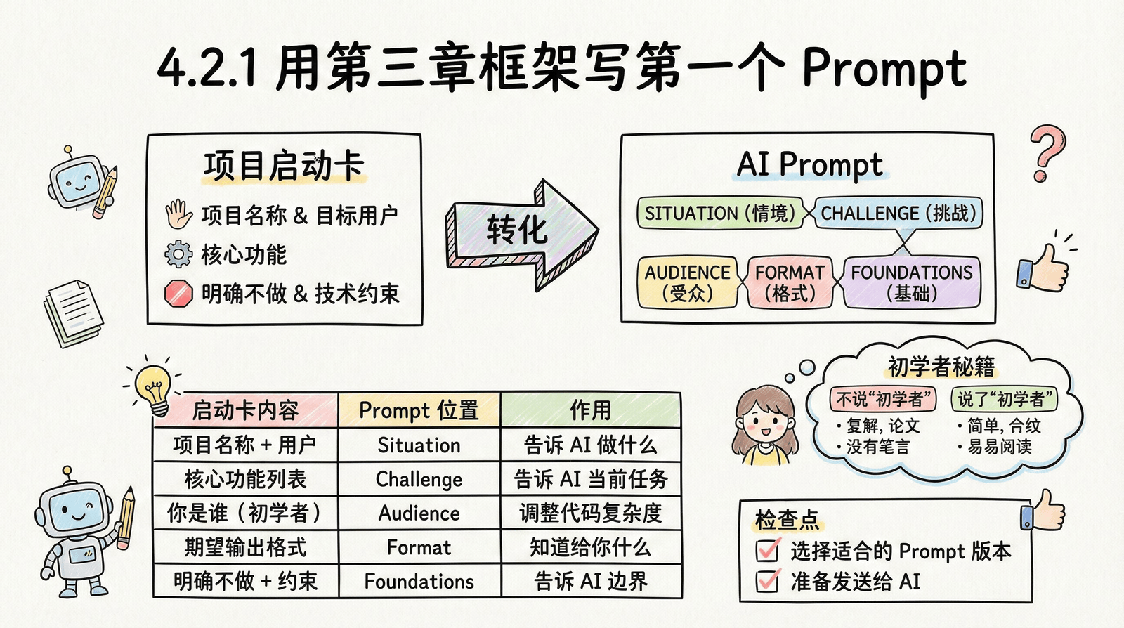 04-practice-0-to-1_4.2-build-page_4.2.1-first-prompt.png
