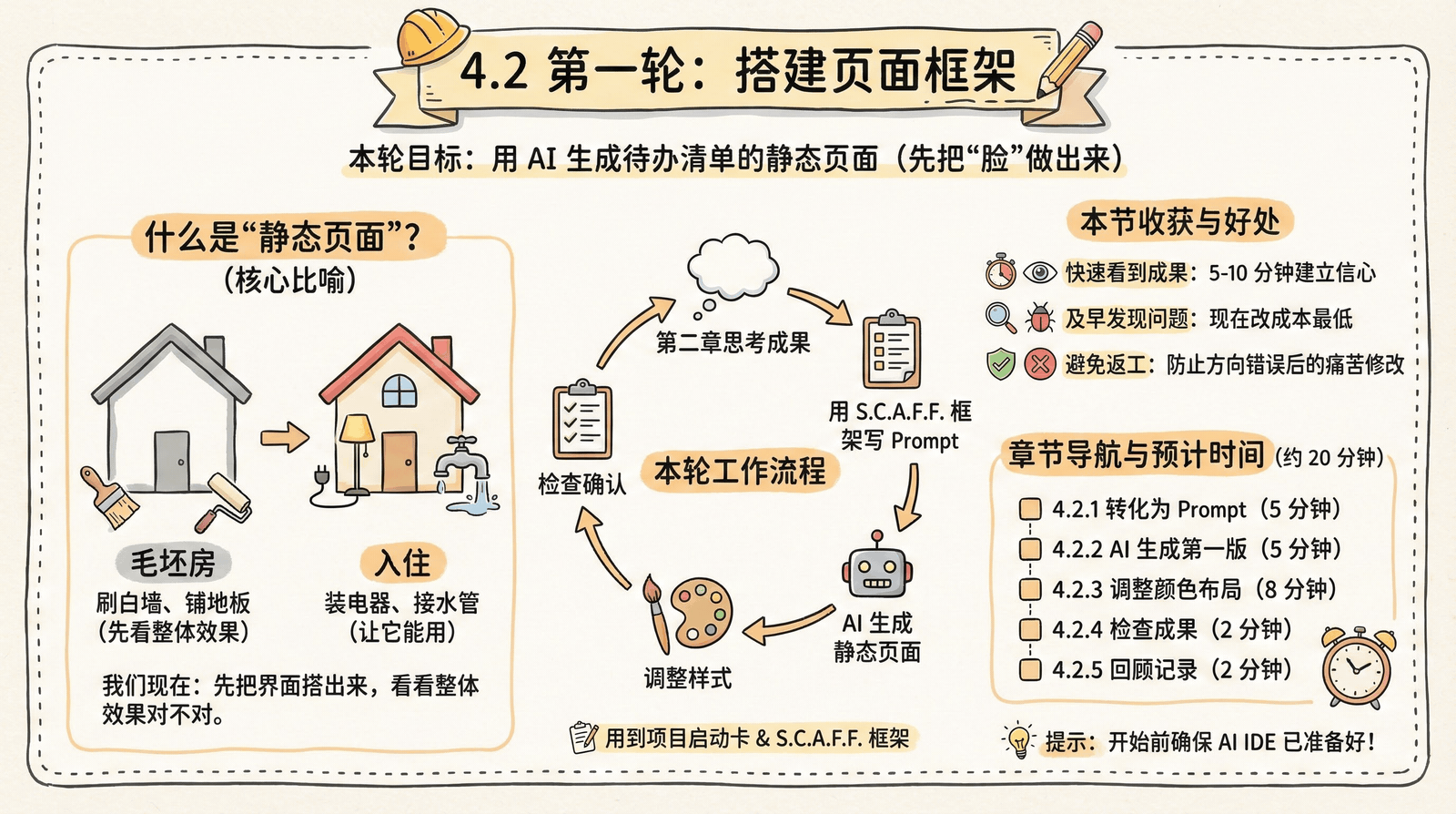 04-practice-0-to-1_4.2-build-page_index.png
