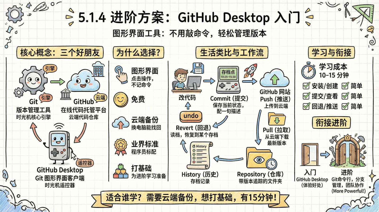 05-advanced_5.1-version-control_5.1.4-github-desktop.png