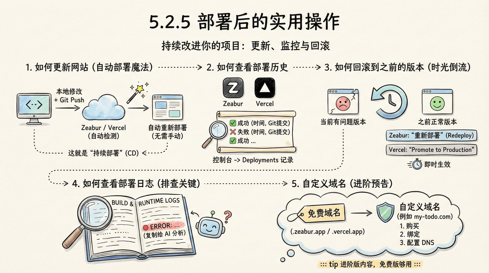05-advanced_5.2-deployment_5.2.5-after-deploy.png