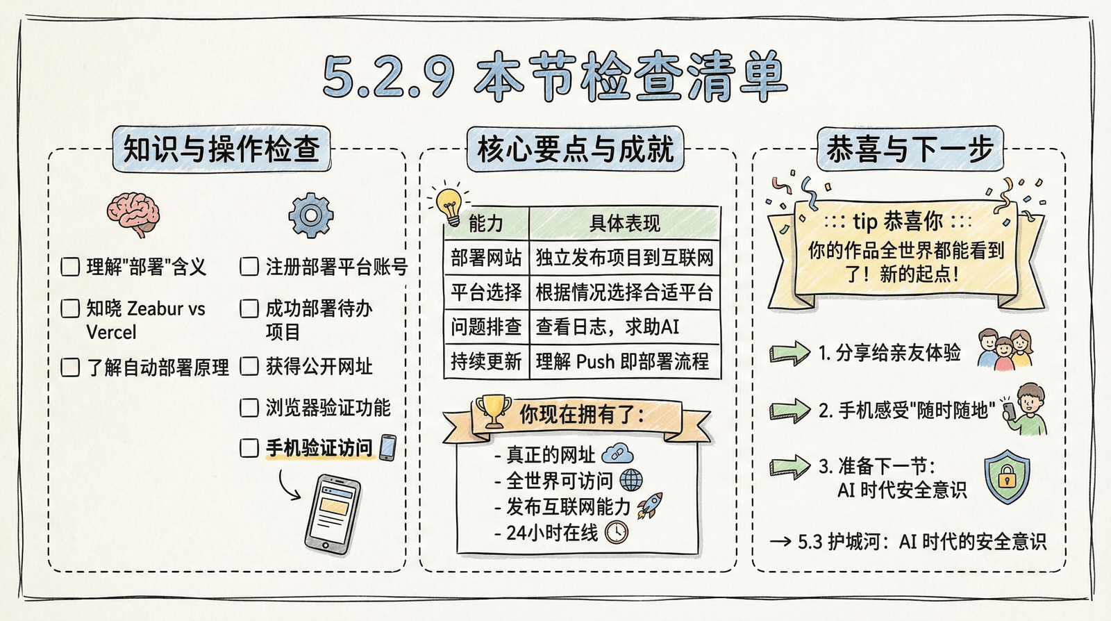 05-advanced_5.2-deployment_5.2.9-checklist.png