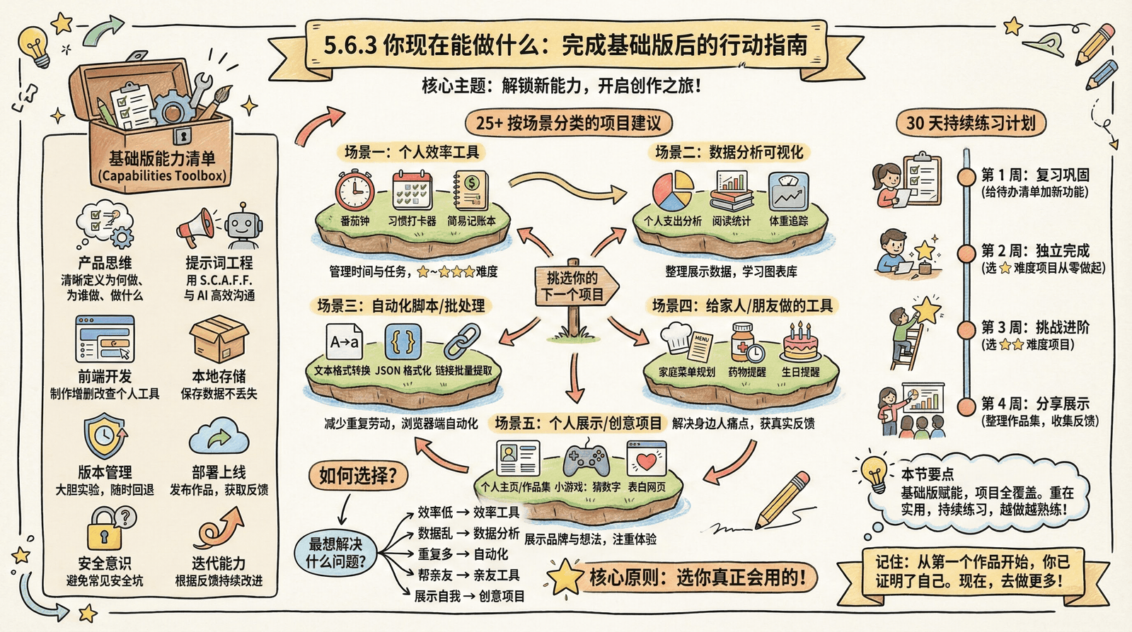 05-advanced_5.6-summary_5.6.3-what-you-can-do.png